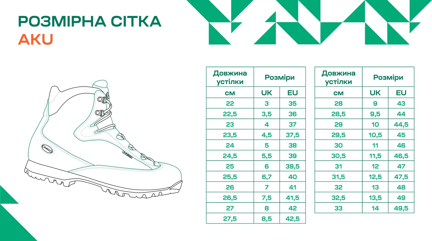 Размерная сетка